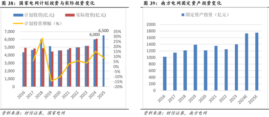 电网投资大时代,4万亿投向何方,谁将成为最大赢家