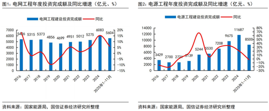 电网投资大时代,4万亿投向何方,谁将成为最大赢家