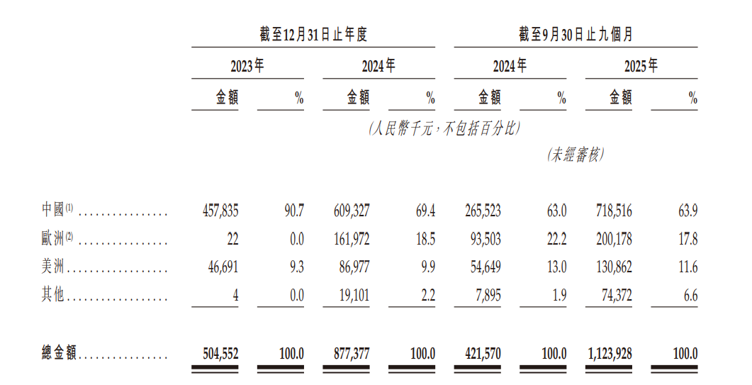 收入端爆发难掩潜在挑战，新增长曲线是否是鑫谊麟禾“救命稻草”？