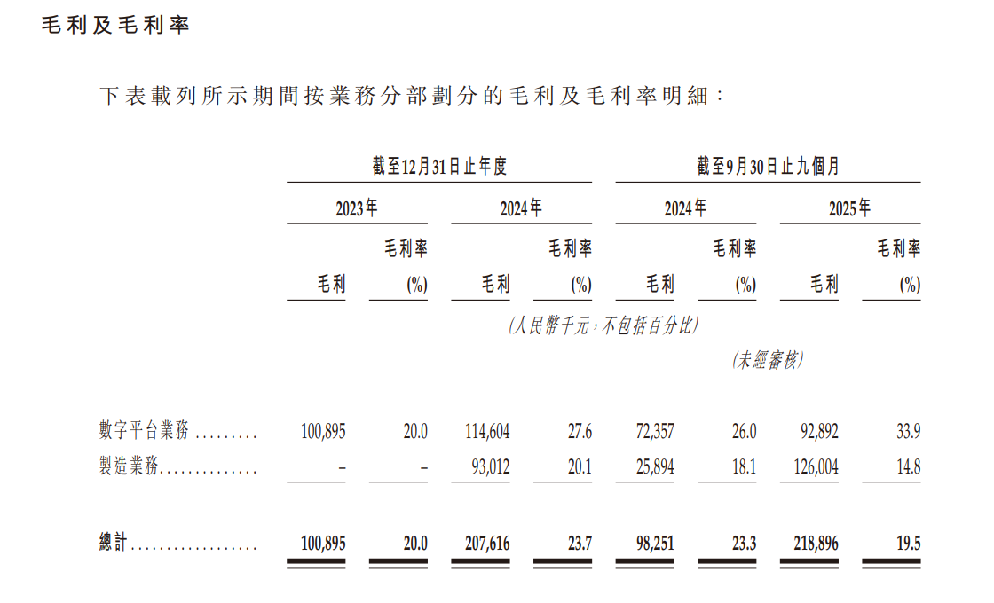收入端爆发难掩潜在挑战，新增长曲线是否是鑫谊麟禾“救命稻草”？