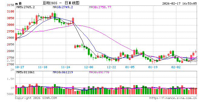【独家】年后大豆或将上调
