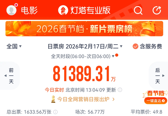 热搜第一!破10亿!