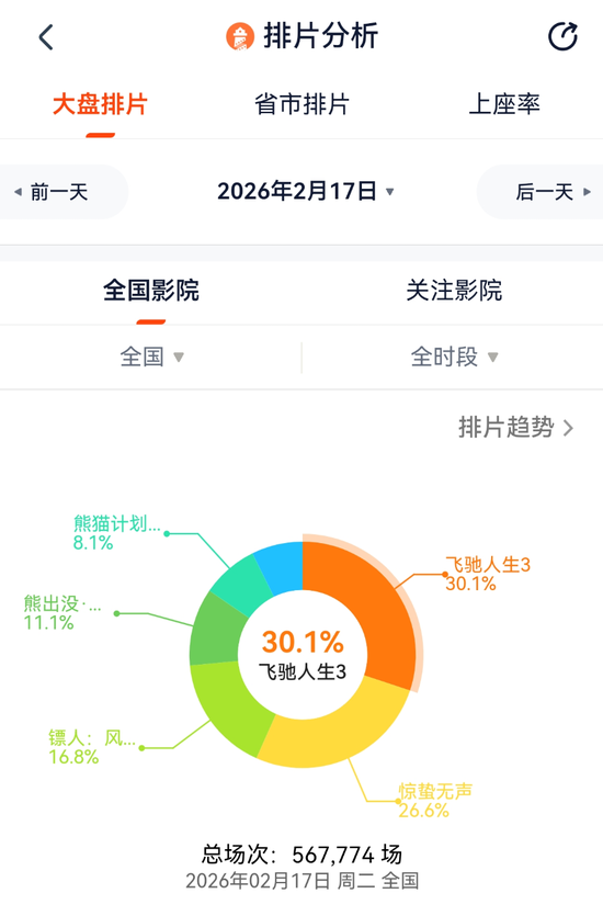 热搜第一!破10亿!