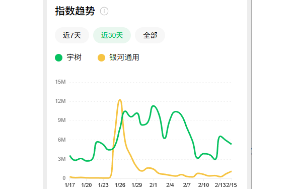 春晚节目里给沈腾递水，机器人新贵估值超200亿!