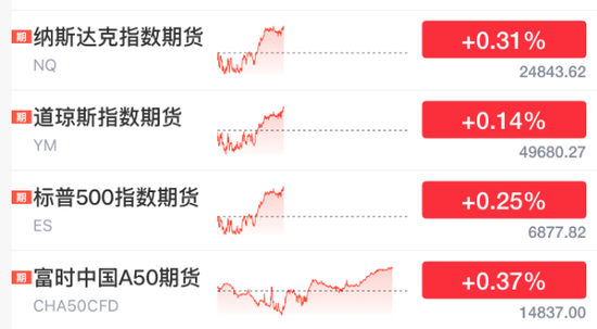 全线暴涨,狂拉800点!特朗普,宣布!