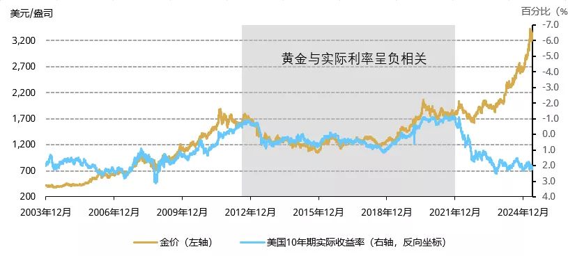 世界黄金协会美洲区CEO解读2026年金价新逻辑：地缘风险成首要因素，全球央行连续16年净买入