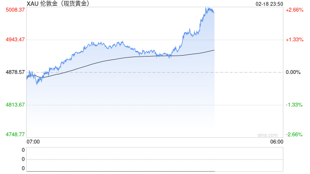 老铺黄金：即将调价