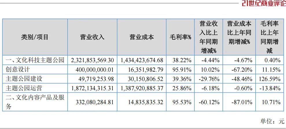 两熊出征12年春节档,台州老板席卷100亿票房
