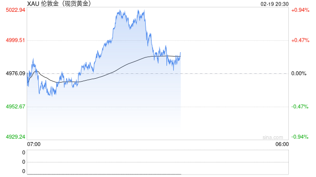 专访“末日博士”彼得·希夫:黄金将取代美元,有望冲上7000美元,金价飙升是美国新一轮危机的前兆