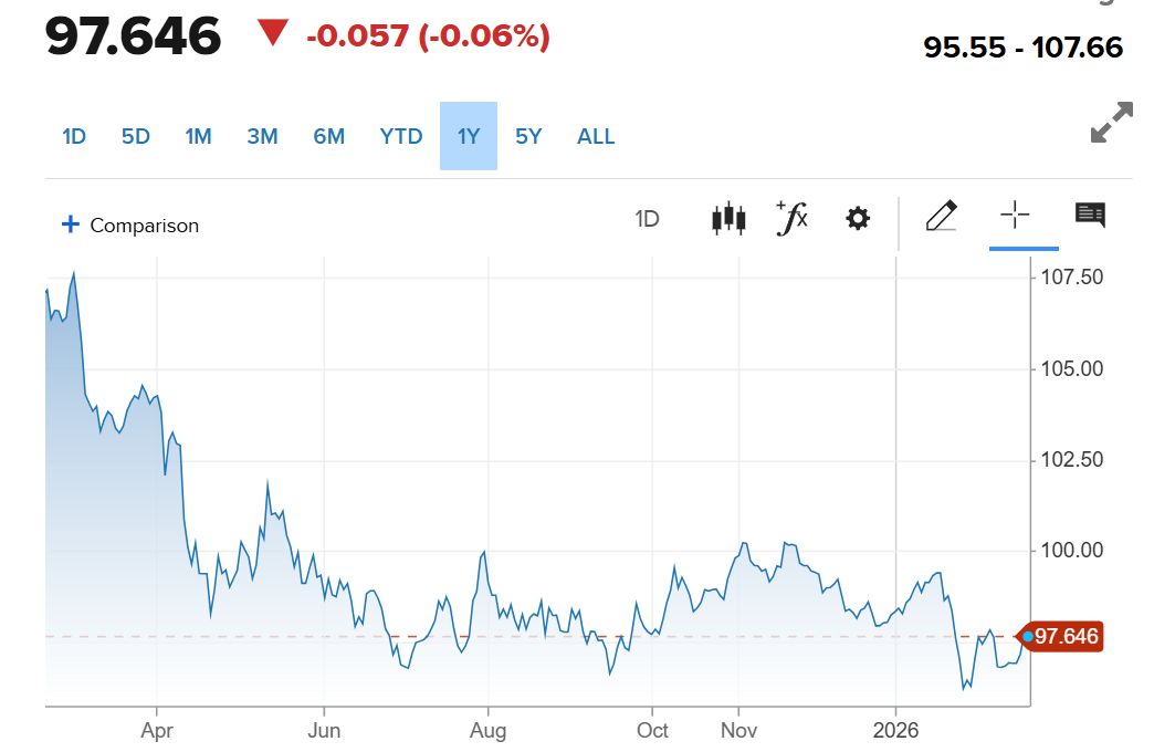 专访“末日博士”彼得·希夫:黄金将取代美元,有望冲上7000美元,金价飙升是美国新一轮危机的前兆