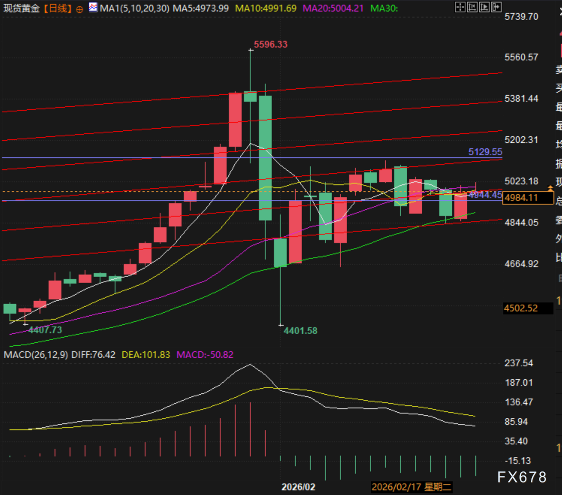 加勒比风暴再起:古巴成地缘博弈支点,点燃黄金避险情绪