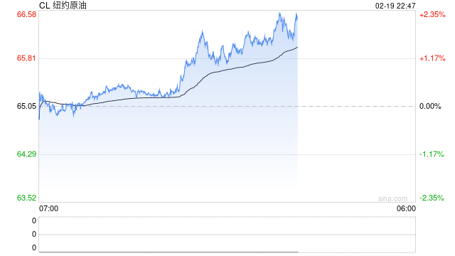 伊朗谈判停滞、军事对峙升级，原油延续震荡涨势