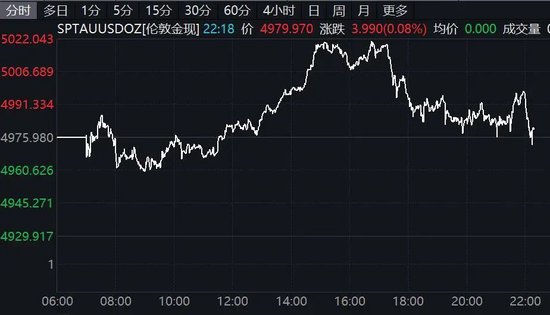 欧美股市全线下跌,黄金白银掉头下行!事关降息,美联储最新发声!