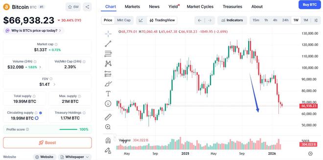 币价大跌不用慌？特朗普家族加密货币平台海湖庄园办大会，华尔街态度转向
