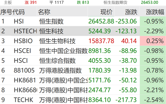 突传利好，集体飙涨！