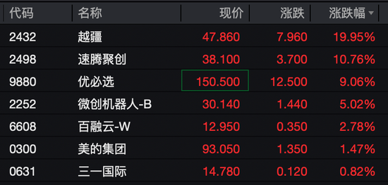 刚刚,港股大跌!机器人概念股,逆市暴涨