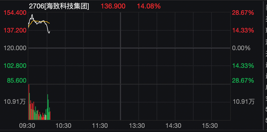 刚刚,港股大跌!机器人概念股,逆市暴涨