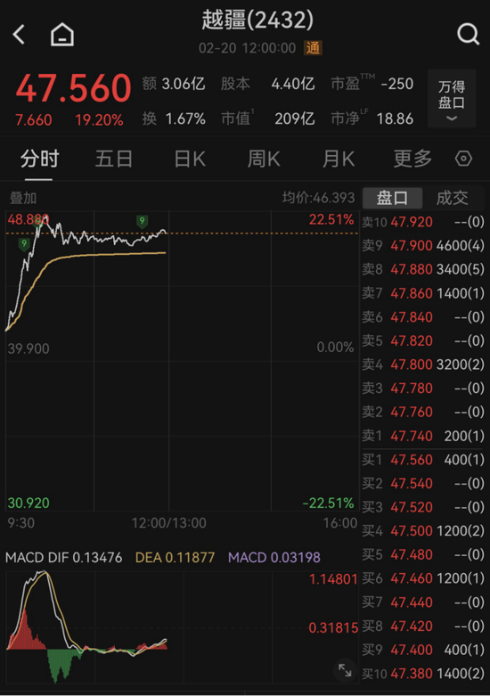 港股机器人板块，集体大涨