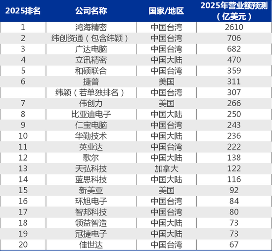 【申万宏源研究春节见闻】深圳：科创的咏叹，续写春天的故事