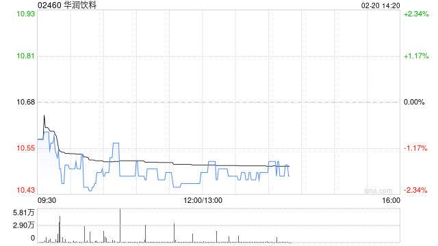 太平洋证券：予华润饮料“增持”评级 第二曲线饮料成长潜力充足