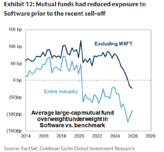 低配美国科技股终成制胜策略