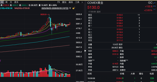 昨夜，银价大涨！