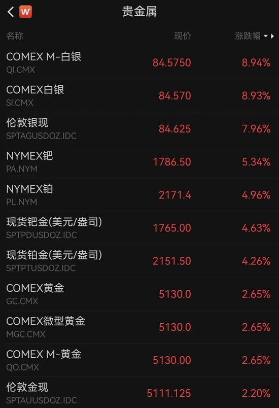 深夜,全线大涨!特朗普,重磅宣布!