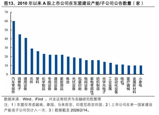 【兴证策略张启尧团队】2026年出海链有哪些投资机会？