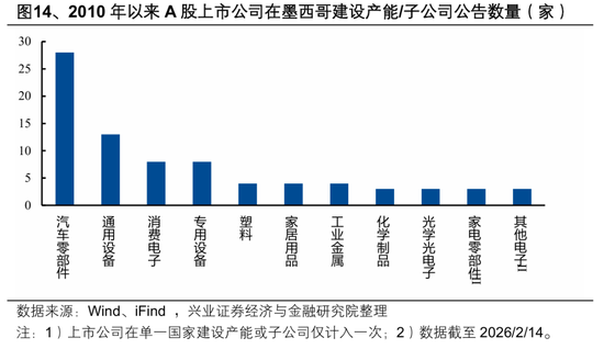 【兴证策略张启尧团队】2026年出海链有哪些投资机会？