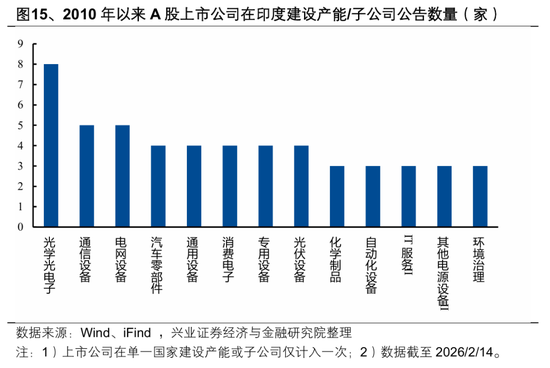 【兴证策略张启尧团队】2026年出海链有哪些投资机会？