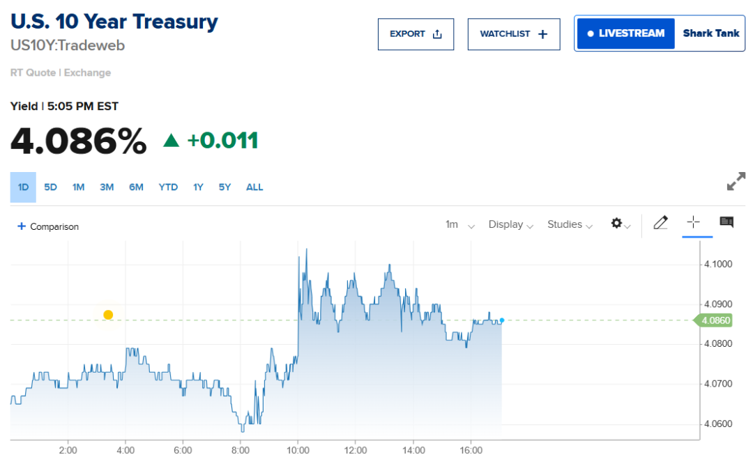 美大法官“大战”总统，6:3裁定特朗普关税违法：1.4万亿美元收入“落空”，或撕开美国财政千亿黑洞！