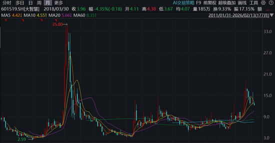 从寒武纪,到东方财富,再到英伟达,有多少股民能“耐寂寞”、“扛阴跌”?