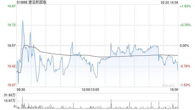 建滔积层板发盈喜 预计2025年纯利超过23.9亿港元同比增长超过80%