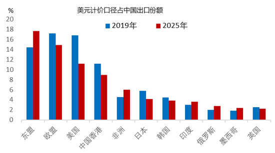 李迅雷：透过交易数据看清表象背后的真实经济