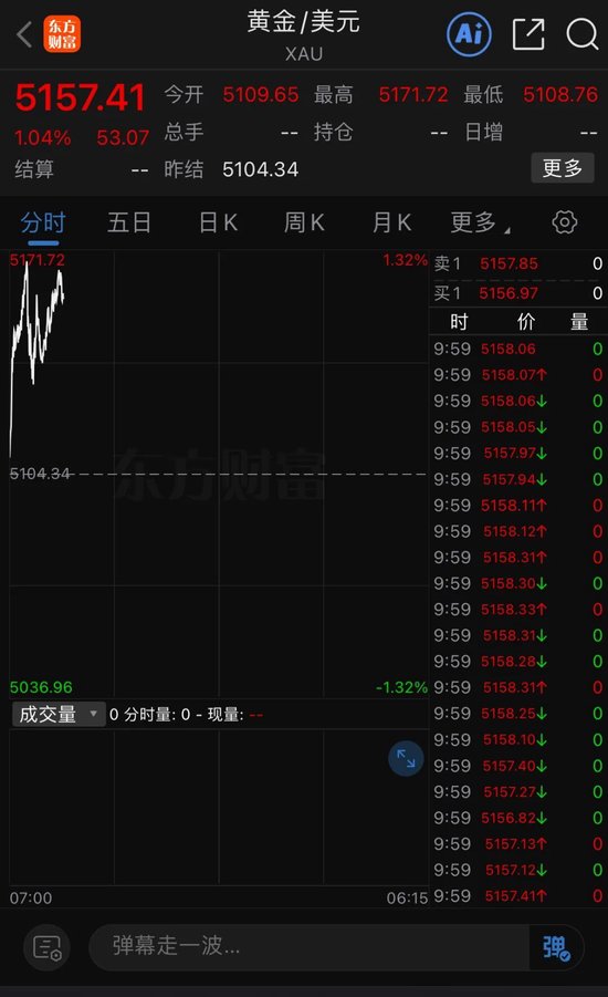 港股，全线暴涨！A50直线拉升！