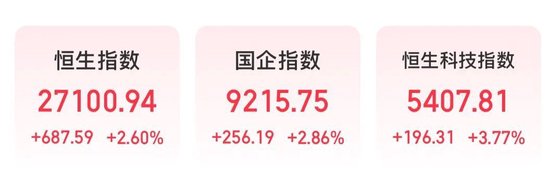 港股躁动!千亿市值龙头,大涨17%!