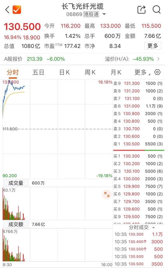 港股躁动!千亿市值龙头,大涨17%!