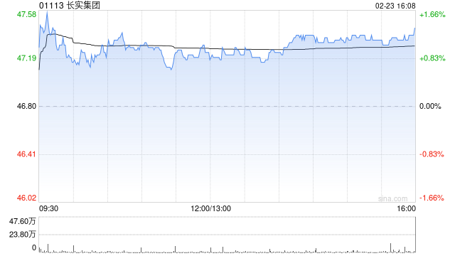 星展:料楼市已见底有利长实集团卖楼 升目标价至51.6港元 评级“买入”