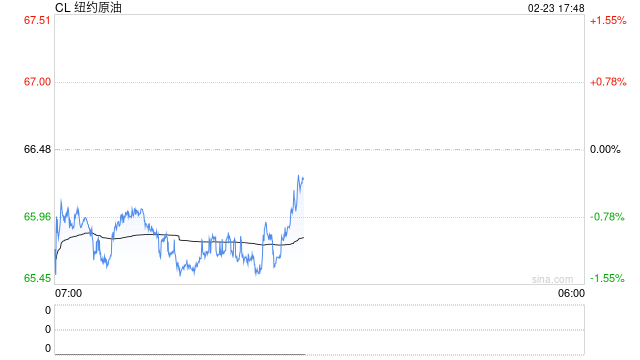 【建投观察】节间海外市场逻辑梳理