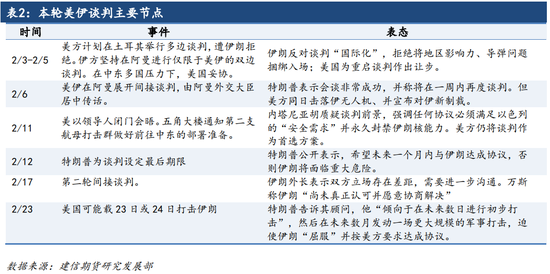【原油点评】美国或打击伊朗,假期油价上行