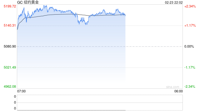 明天要开盘啦，假期外盘哪个品种表现突出？