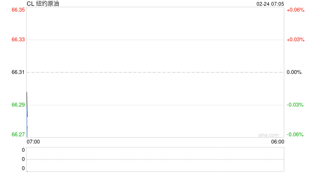 春节假期大涨！地缘驱动油价走出4年来最佳年度开局