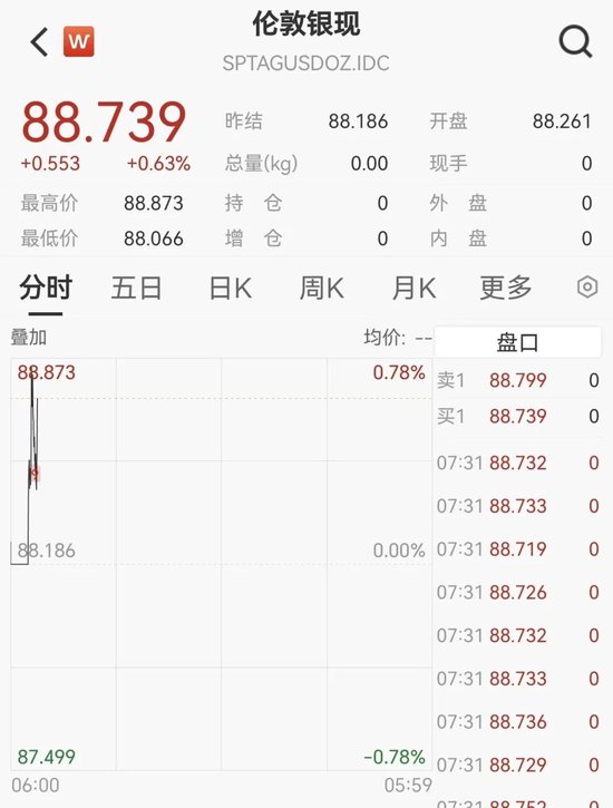 黄金直线冲上5240美元，白银春节期间大涨17%