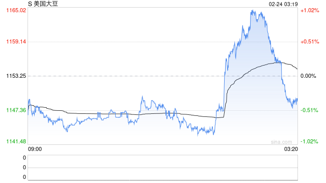 三变量定乾坤,农产品稳中藏波澜