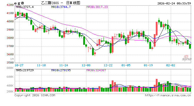 原料端支撑强,聚酯链补涨有分化