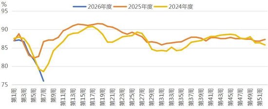 原料端支撑强,聚酯链补涨有分化