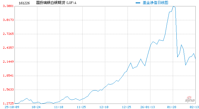 白银LOF补偿方案有何影响？国投资本：预计影响净利低于2024年5%