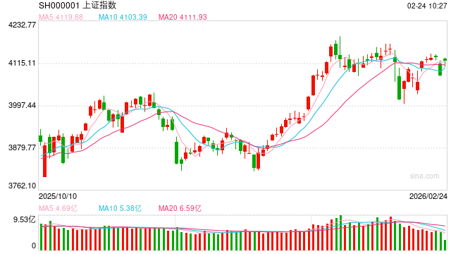 华泰期货：开年股指运行有望“以我为主”