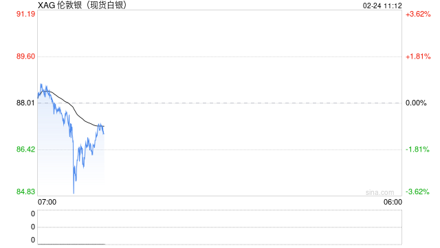 春节假期白银大涨17%,多家机构对后市持谨慎乐观态度