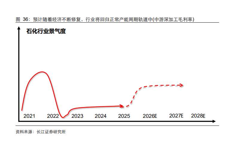 资源大时代2.0：当铜金屡创新高，谁是下一个战略级品种？